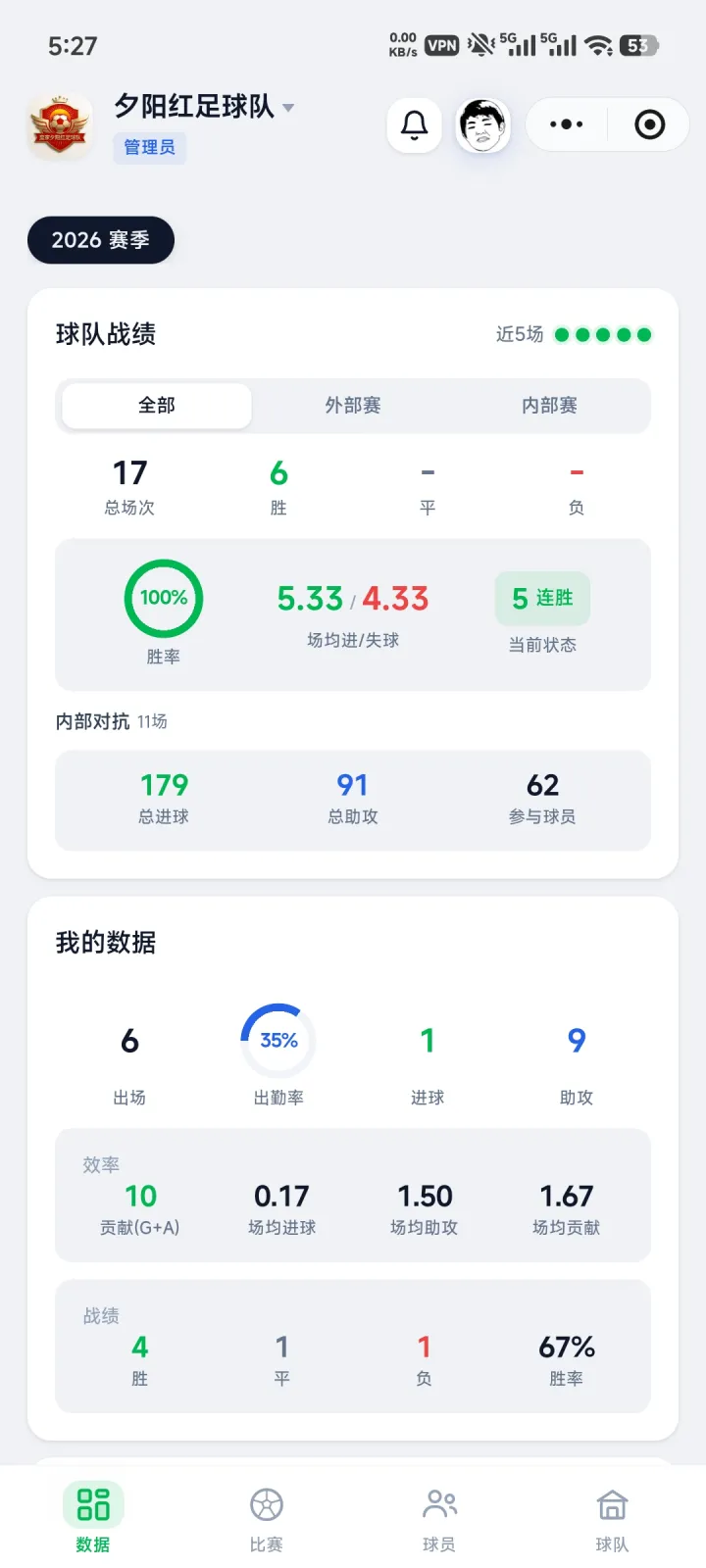 踢球宝球队数据主页，展示球队战绩与个人数据